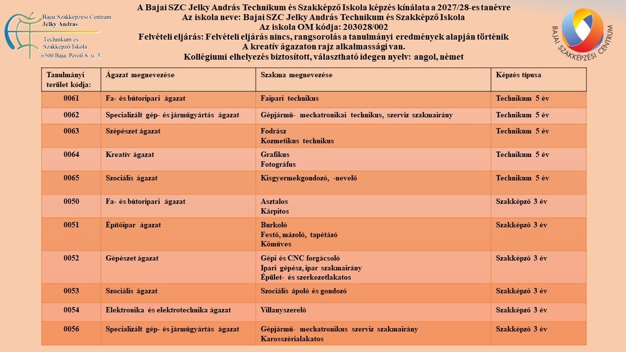 A Bajai SZC Jelky András Technikum és Szakképző.jpg
