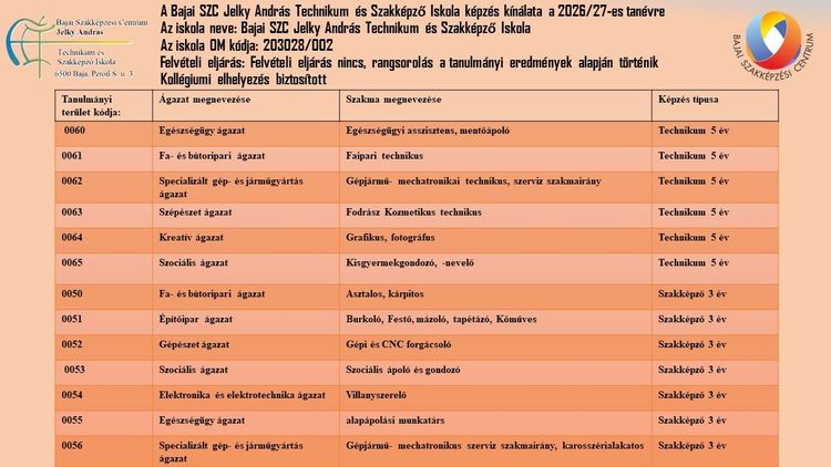 Beiskolázási tájékoztató a 2026/27. tanévben indított képzéseinkről