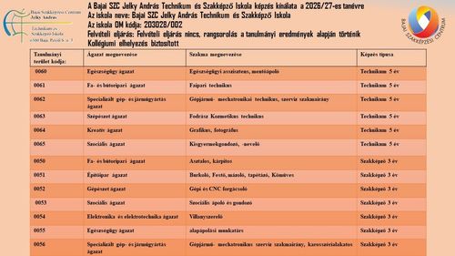 Beiskolázási tájékoztató a 2026/27. tanévben indított képzéseinkről